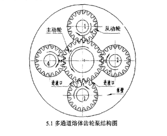 多通道熔体齿轮泵