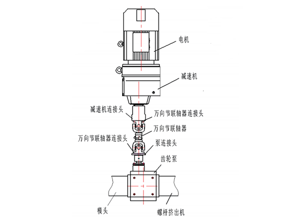 熔体齿轮泵