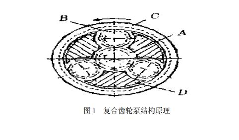 复合齿轮泵